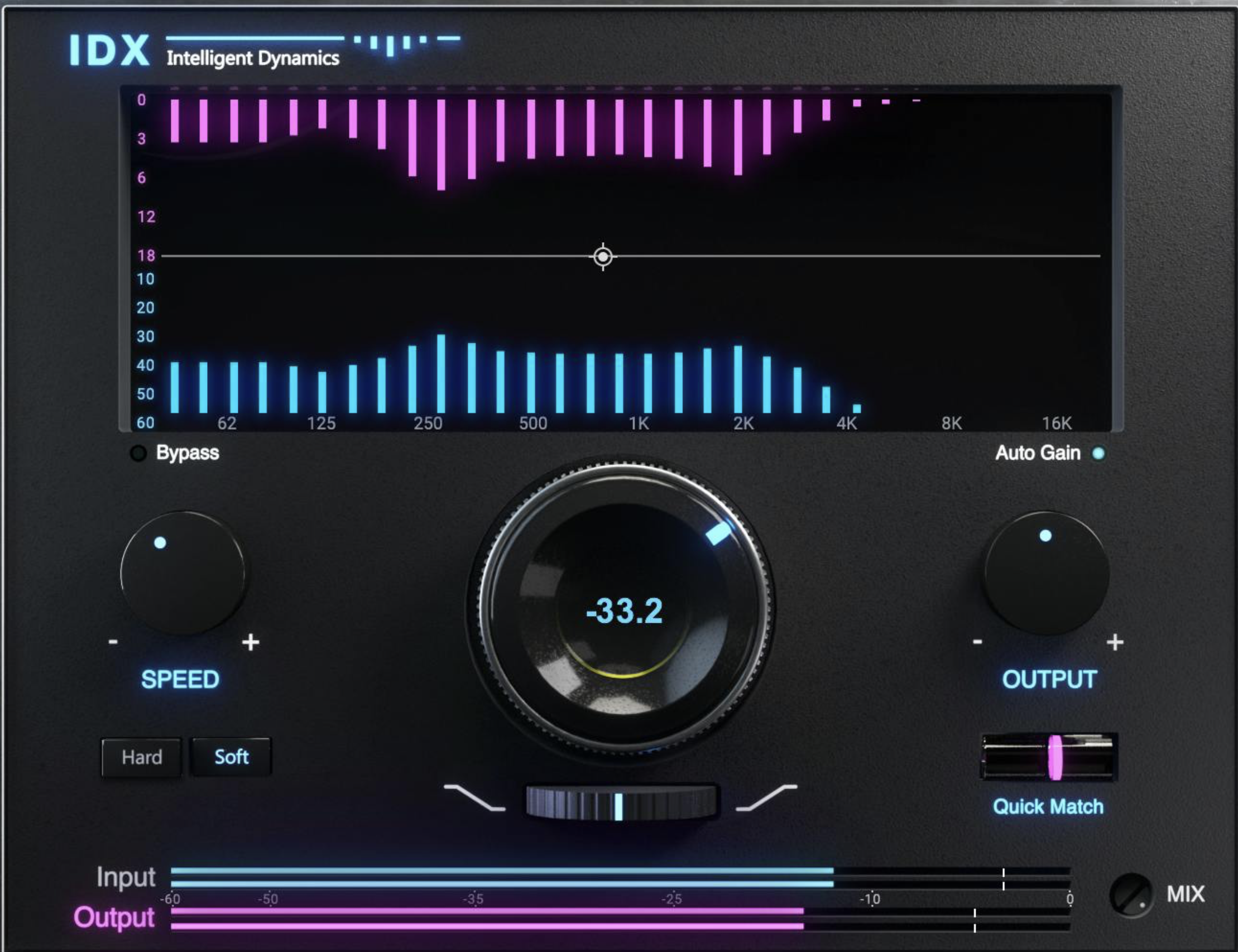 Waves IDX Intelligent Dynamics